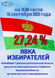 Обновлены цифры явки на выборах в Калужской области